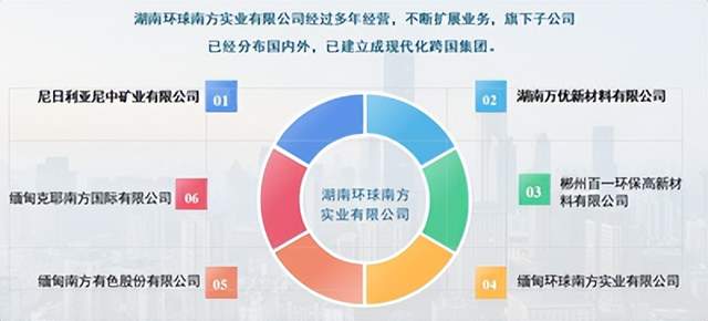 吉尔吉斯斯坦总理会见湖南环球南方实业董事长何如球总经理刘迎可一行(图5)