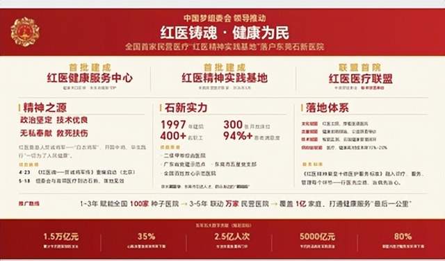 东莞石新医院创新服务模式助力健康强国(图7)
