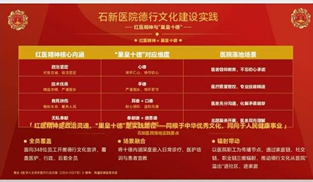 东莞石新医院创新服务模式助力健康强国(图8)